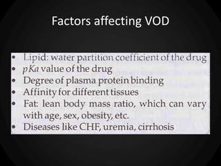 Factors affecting VOD
 