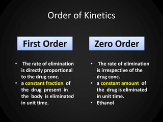 Order of Kinetics
First Order Zero Order
• The rate of elimination
is directly proportional
to the drug conc.
• a constant fraction of
the drug present in
the body is eliminated
in unit time.
• The rate of elimination
is irrespective of the
drug conc.
• a constant amount of
the drug is eliminated
in unit time.
• Ethanol
 