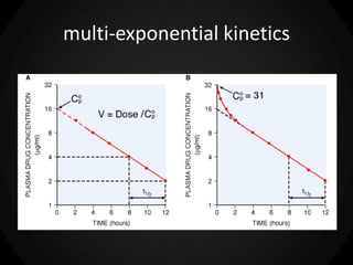 multi-exponential kinetics
 