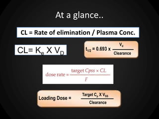 At a glance..
t1/2 = 0.693 x
Vd
Clearance
CL = Rate of elimination / Plasma Conc.
Loading Dose =
Target Cp
Clearance
X VSS
 