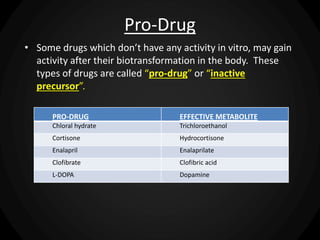 Pro-Drug
• Some drugs which don’t have any activity in vitro, may gain
activity after their biotransformation in the body. These
types of drugs are called “pro-drug” or “inactive
precursor”.
PRO-DRUG EFFECTIVE METABOLITE
Chloral hydrate Trichloroethanol
Cortisone Hydrocortisone
Enalapril Enalaprilate
Clofibrate Clofibric acid
L-DOPA Dopamine
 