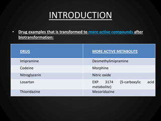 INTRODUCTION
• Drug examples that is transformed to more active compounds after
biotransformation:
DRUG MORE ACTIVE METABOLITE
Imipramine Desmethylimipramine
Codeine Morphine
Nitroglycerin Nitric oxide
Losartan EXP 3174 (5-carboxylic acid
metabolite)
Thioridazine Mesoridazine
 