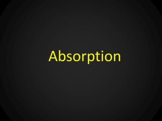Absorption
 
