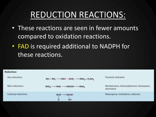 REDUCTION REACTIONS:
• These reactions are seen in fewer amounts
compared to oxidation reactions.
• FAD is required additional to NADPH for
these reactions.
 