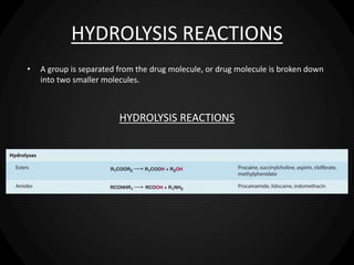 HYDROLYSIS REACTIONS
• A group is separated from the drug molecule, or drug molecule is broken down
into two smaller molecules.
HYDROLYSIS REACTIONS
 