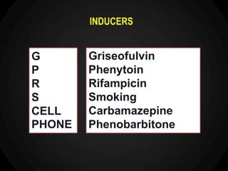 INDUCERS
Griseofulvin
Phenytoin
Rifampicin
Smoking
Carbamazepine
Phenobarbitone
G
P
R
S
CELL
PHONE
 