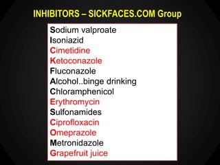 INHIBITORS – SICKFACES.COM Group
Sodium valproate
Isoniazid
Cimetidine
Ketoconazole
Fluconazole
Alcohol..binge drinking
Chloramphenicol
Erythromycin
Sulfonamides
Ciprofloxacin
Omeprazole
Metronidazole
Grapefruit juice
 