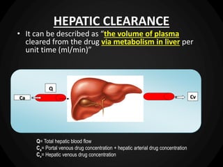 HEPATIC CLEARANCE
• It can be described as “the volume of plasma
cleared from the drug via metabolism in liver per
unit time (ml/min)”
Q= Total hepatic blood flow
Ca= Portal venous drug concentration + hepatic arterial drug concentration
Cv= Hepatic venous drug concentration
Q
CV
Ca Ca
Q
Cv
 