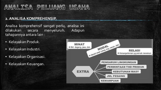 Produk Kreatif Dan Kewirausahaan Peluang Usaha Produk Barang Dan Jasa