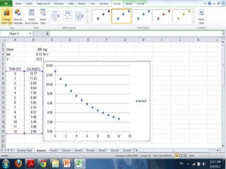 Pharmacokinetics: Laboratory | PPT