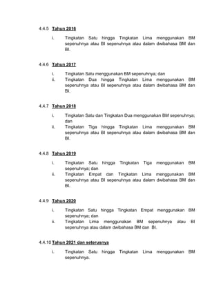 4.4.5 Tahun 2016
i. Tingkatan Satu hingga Tingkatan Lima menggunakan BM
sepenuhnya atau BI sepenuhnya atau dalam dwibahasa BM dan
BI.
4.4.6 Tahun 2017
i. Tingkatan Satu menggunakan BM sepenuhnya; dan
ii. Tingkatan Dua hingga Tingkatan Lima menggunakan BM
sepenuhnya atau BI sepenuhnya atau dalam dwibahasa BM dan
BI.
4.4.7 Tahun 2018
i. Tingkatan Satu dan Tingkatan Dua menggunakan BM sepenuhnya;
dan
ii. Tingkatan Tiga hingga Tingkatan Lima menggunakan BM
sepenuhnya atau BI sepenuhnya atau dalam dwibahasa BM dan
BI.
4.4.8 Tahun 2019
i. Tingkatan Satu hingga Tingkatan Tiga menggunakan BM
sepenuhnya; dan
ii. Tingkatan Empat dan Tingkatan Lima menggunakan BM
sepenuhnya atau BI sepenuhnya atau dalam dwibahasa BM dan
BI.
4.4.9 Tahun 2020
i. Tingkatan Satu hingga Tingkatan Empat menggunakan BM
sepenuhnya; dan
ii. Tingkatan Lima menggunakan BM sepenuhnya atau BI
sepenuhnya atau dalam dwibahasa BM dan BI.
4.4.10 Tahun 2021 dan seterusnya
i. Tingkatan Satu hingga Tingkatan Lima menggunakan BM
sepenuhnya.
 