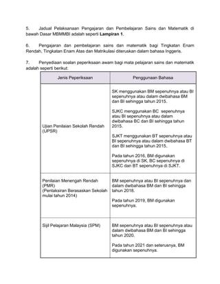 5. Jadual Pelaksanaan Pengajaran dan Pembelajaran Sains dan Matematik di
bawah Dasar MBMMBI adalah seperti Lampiran 1.
6. Pengajaran dan pembelajaran sains dan matematik bagi Tingkatan Enam
Rendah, Tingkatan Enam Atas dan Matrikulasi diteruskan dalam bahasa Inggeris.
7. Penyediaan soalan peperiksaan awam bagi mata pelajaran sains dan matematik
adalah seperti berikut:
Jenis Peperiksaan Penggunaan Bahasa
Ujian Penilaian Sekolah Rendah
(UPSR)
SK menggunakan BM sepenuhnya atau BI
sepenuhnya atau dalam dwibahasa BM
dan BI sehingga tahun 2015.
SJKC menggunakan BC sepenuhnya
atau BI sepenuhnya atau dalam
dwibahasa BC dan BI sehingga tahun
2015.
SJKT menggunakan BT sepenuhnya atau
BI sepenuhnya atau dalam dwibahasa BT
dan BI sehingga tahun 2015.
Pada tahun 2016, BM digunakan
sepenuhnya di SK, BC sepenuhnya di
SJKC dan BT sepenuhnya di SJKT.
Penilaian Menengah Rendah
(PMR)
(Pentaksiran Berasaskan Sekolah
mulai tahun 2014)
BM sepenuhnya atau BI sepenuhnya dan
dalam dwibahasa BM dan BI sehingga
tahun 2018.
Pada tahun 2019, BM digunakan
sepenuhnya.
Sijil Pelajaran Malaysia (SPM) BM sepenuhnya atau BI sepenuhnya atau
dalam dwibahasa BM dan BI sehingga
tahun 2020.
Pada tahun 2021 dan seterusnya, BM
digunakan sepenuhnya.
 