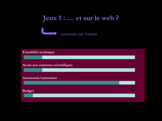 Jeux 1 : … et sur le web ?

                        concours sur forums


Faisabilité technique


Accès aux contenus scientifiques


Autonomie/animation


Budget
 