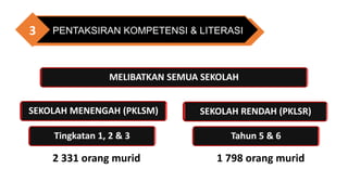 MELIBATKAN SEMUA SEKOLAH
PENTAKSIRAN KOMPETENSI & LITERASI
3
SEKOLAH MENENGAH (PKLSM) SEKOLAH RENDAH (PKLSR)
Tingkatan 1, 2 & 3 Tahun 5 & 6
2 331 orang murid 1 798 orang murid
 
