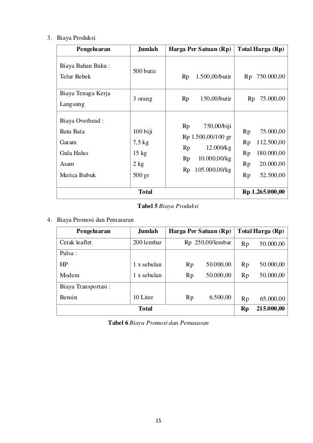 Contoh Proposal Usaha Telur Asin Aneka Rasa Seputar Usaha Contoh Proposal Usaha Telur Asin Aneka Rasa Seputar Usaha