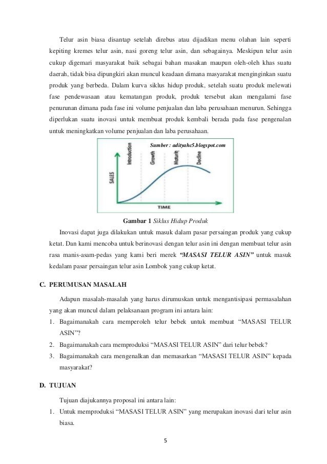 PKM K MASASI TELUR ASIN Telur Asin Rasa Manis Asam Pedas 