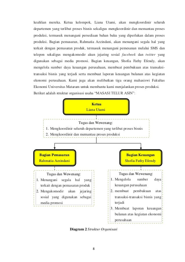 Pkm K Masasi Telur Asin Telur Asin Rasa Manis Asam Pedas