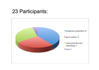 23 Participants:
 