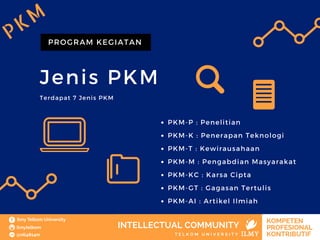 Jenis PKM
PROGRAM KEGIATAN
Terdapat 7 Jenis PKM
PKM-P : Penelitian
PKM-K : Penerapan Teknologi
PKM-T : Kewirausahaan
PKM-M : Pengabdian Masyarakat
PKM-KC : Karsa Cipta
PKM-GT : Gagasan Tertulis
PKM-AI : Artikel Ilmiah
PKM
 