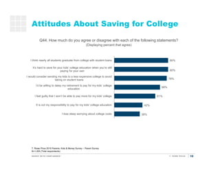 10
Attitudes About Saving for College
Q44. How much do you agree or disagree with each of the following statements?
(Displ...