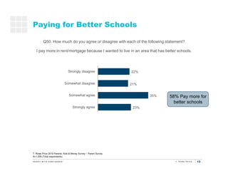 13
23%
35%
21%
22%
Strongly agree
Somewhat agree
Somewhat disagree
Strongly disagree
Paying for Better Schools
Q50. How mu...