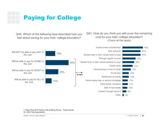 8
Paying for College
Q40. Which of the following best describes how you
feel about saving for your kids’ college education...