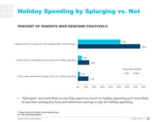 12
13%
14%
76%
3%
5%
52%
0% 10% 20% 30% 40% 50% 60% 70% 80%
I have used retirement savings to pay for holiday spending
I h...