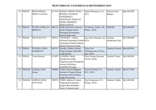 PKM 5 BIDANG UGM DIDANAI RISTEKDIKTI 2019
10 PKM-K MUHAMMAD
DHIYA ULHAQ 
411359 PONGO, RHINO, PARA:
BONEKA MASKOT
WONDERFU...