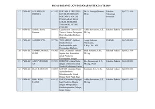 PKM 5 BIDANG UGM DIDANAI RISTEKDIKTI 2019
17 PKM-KC AFIFAH NUR
INDAH K 
415242 PORTABLE FREEZER :
KOTAK PENDINGIN
PORTABEL...