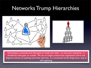 Networks Trump Hierarchies

Everything is connected and what goes on inside your team - or even your enterprise - is
dwarfed by what goes on outside.  We can no longer pretend that organisation charts and
diagrams amount to anything more than wish lists.  In a connected world, things have a way of
self organising.

 