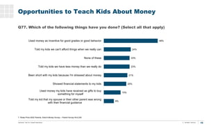 10
Opportunities to Teach Kids About Money
Q77. Which of the following things have you done? (Select all that apply)
T. Ro...