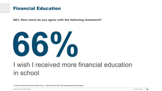 32
T. Rowe Price 2020 Parents, Kids & Money Survey – Parent Survey N=2,030 (T2B: Strongly agree/Somewhat agree)
Financial ...