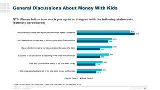 41
General Discussions About Money With Kids
Q79. Please tell us how much you agree or disagree with the following stateme...