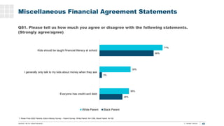 42
Miscellaneous Financial Agreement Statements
Q81. Please tell us how much you agree or disagree with the following stat...