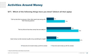 67
T. Rowe Price 2020 Parents, Kids & Money Survey N=2,030
Activities Around Money
Q77. Which of the following things have...