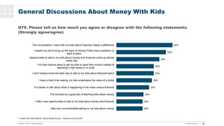 9
General Discussions About Money With Kids
Q79. Please tell us how much you agree or disagree with the following statemen...