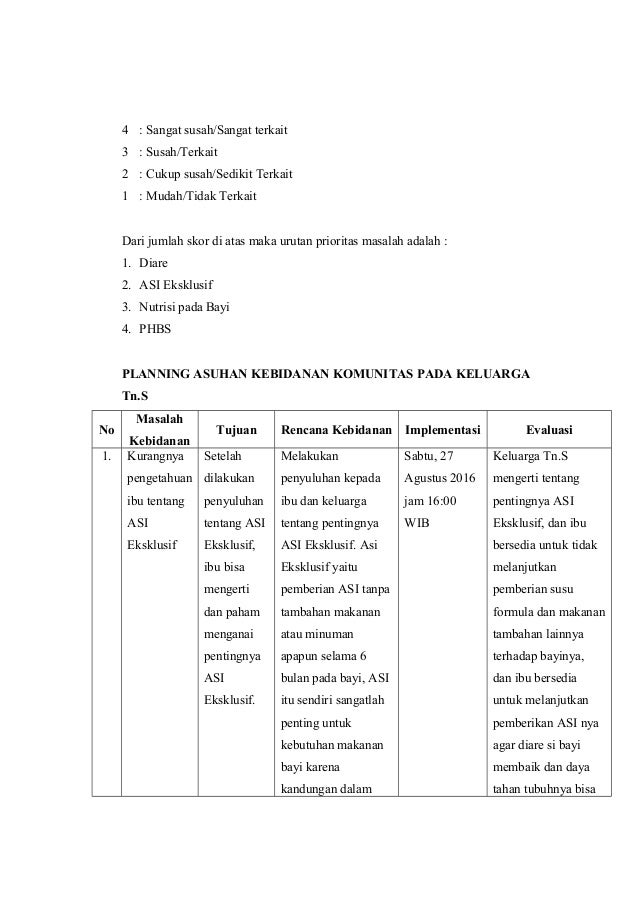 Contoh Karangan Laporan Sekolah Menengah - Terbaru 10