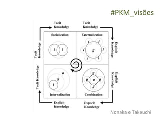 #PKM_visões




Nonaka e Takeuchi
             Nonaka
 