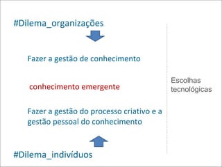 #Dilema_organizações


   Fazer a gestão de conhecimento

                                             Escolhas
   conhecimento emergente                    tecnológicas

   Fazer a gestão do processo criativo e a
   gestão pessoal do conhecimento


#Dilema_indivíduos
 