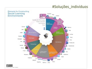 #Soluções_indivíduos


Gestão da informação
      Redes pessoais
          Sua síntese
                 Foco
 