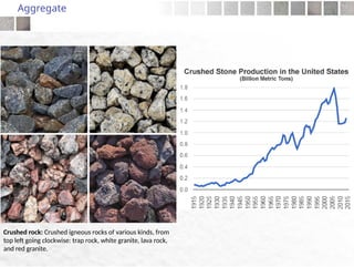 Comprehensive Overview of Aggregates for Concrete: Types, Properties ...