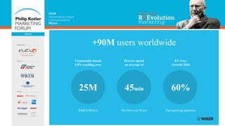 Community-based
GPS reaching over
EMEA MAUs
25M
Drivers spend
an average of
Per Drive on Waze
45min
EU User
Growth 2016
Fast growing platform
60%
+90M users worldwide
 