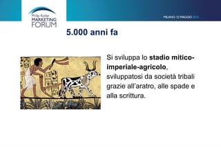 5.000 anni fa
Si sviluppa lo stadio mitico-
imperiale-agricolo,
sviluppatosi da società tribali
grazie all’aratro, alle spade e
alla scrittura.
 