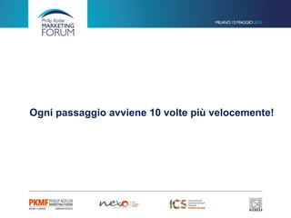 Ogni passaggio avviene 10 volte più velocemente!
 