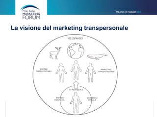 IO INDIVIDUALE
IO ESPANSO
BISOGNI
INDIVIDUALI
MARKETING
ATTUALE
BISOGNI
TRANSPERSONALI
MARKETING
TRANSPERSONALE
La visione del marketing transpersonale
 