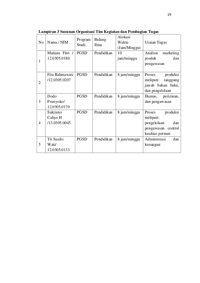 Pkmk um mgl-2014-mutiara fitrii-premen kawa (permen sehat 