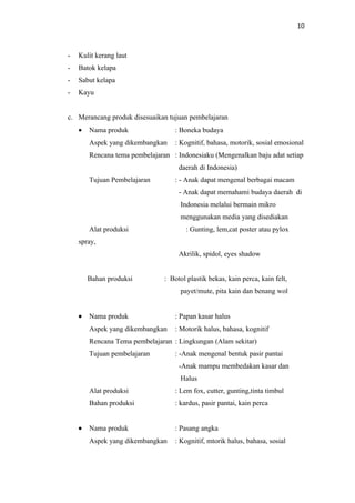 Pkm kewirausahaan bismillah