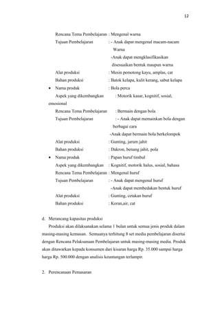 Pkm kewirausahaan bismillah