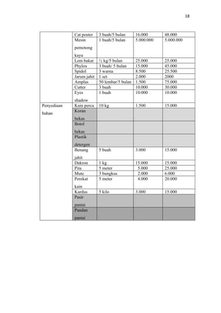 Pkm kewirausahaan bismillah