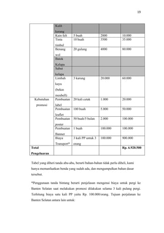 Pkm kewirausahaan bismillah